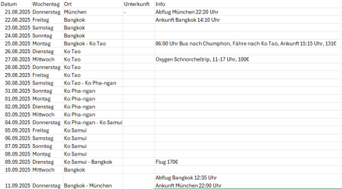 Urlaubsplanung.png